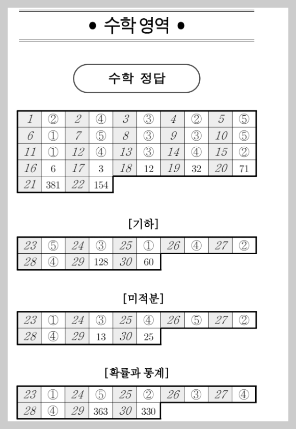 고3 수학 정답