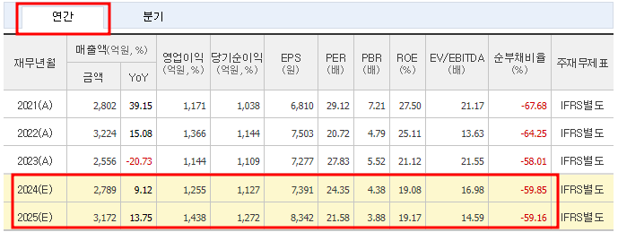 리노공업 주가 전망 목표주가 PER PBR 매출 실적 투자 포인트