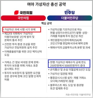 2024 총선 여야의 가상자산 공약