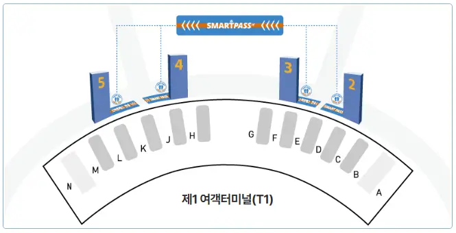 인천공항-제1여객터미널-스마트패스-위치