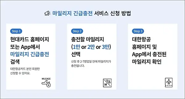마일리지-긴급충전-서비스-이용방법