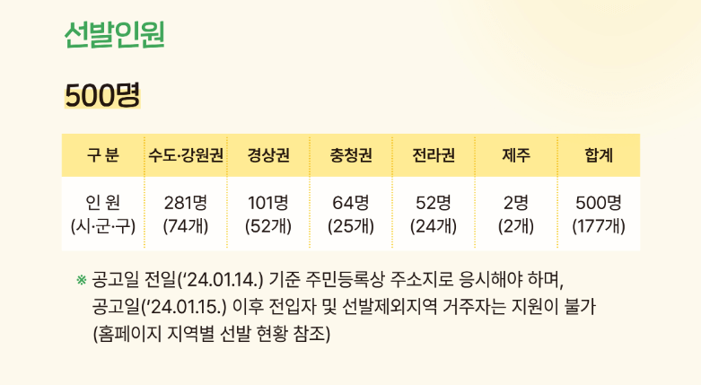 2024 아름다운 이야기 할머니 홈페이지 급여