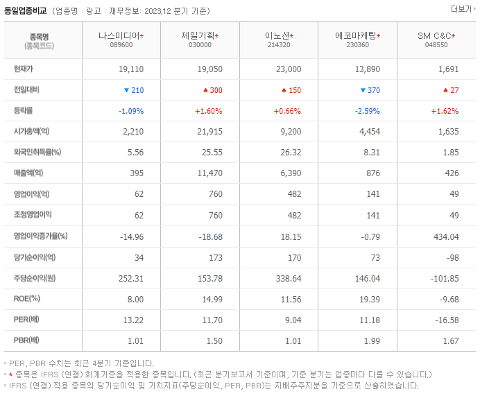 나스미디어_동종업비교자료