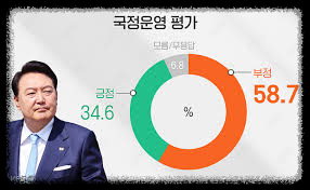 여론조사