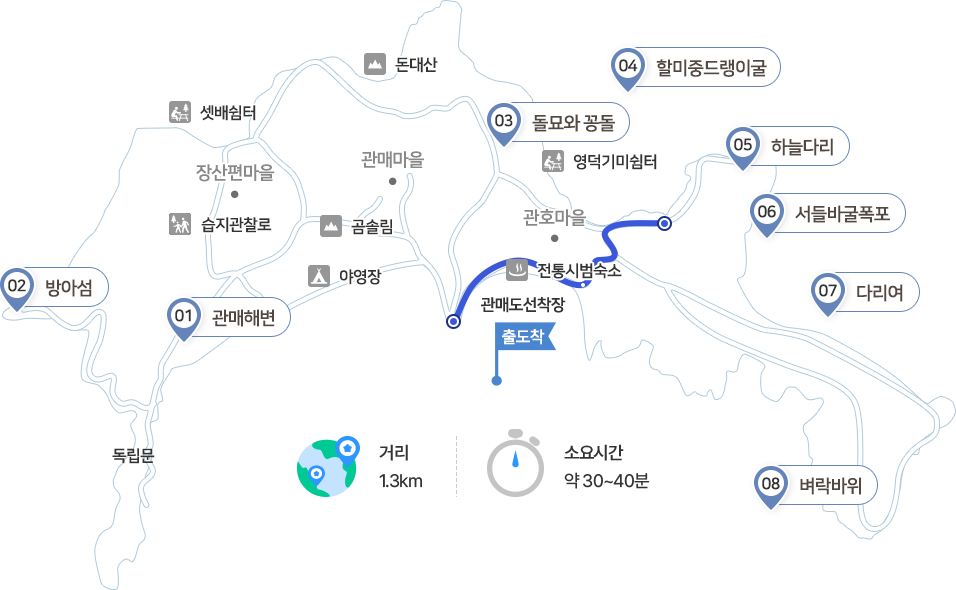 돌묘와꽁돌 코스