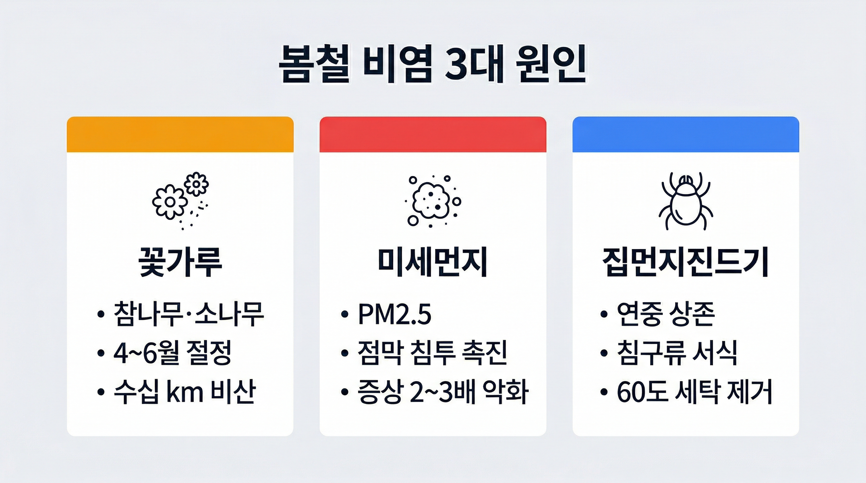봄철 알레르기 비염 3대 원인 꽃가루 미세먼지 집먼지진드기 비교 인포그래픽