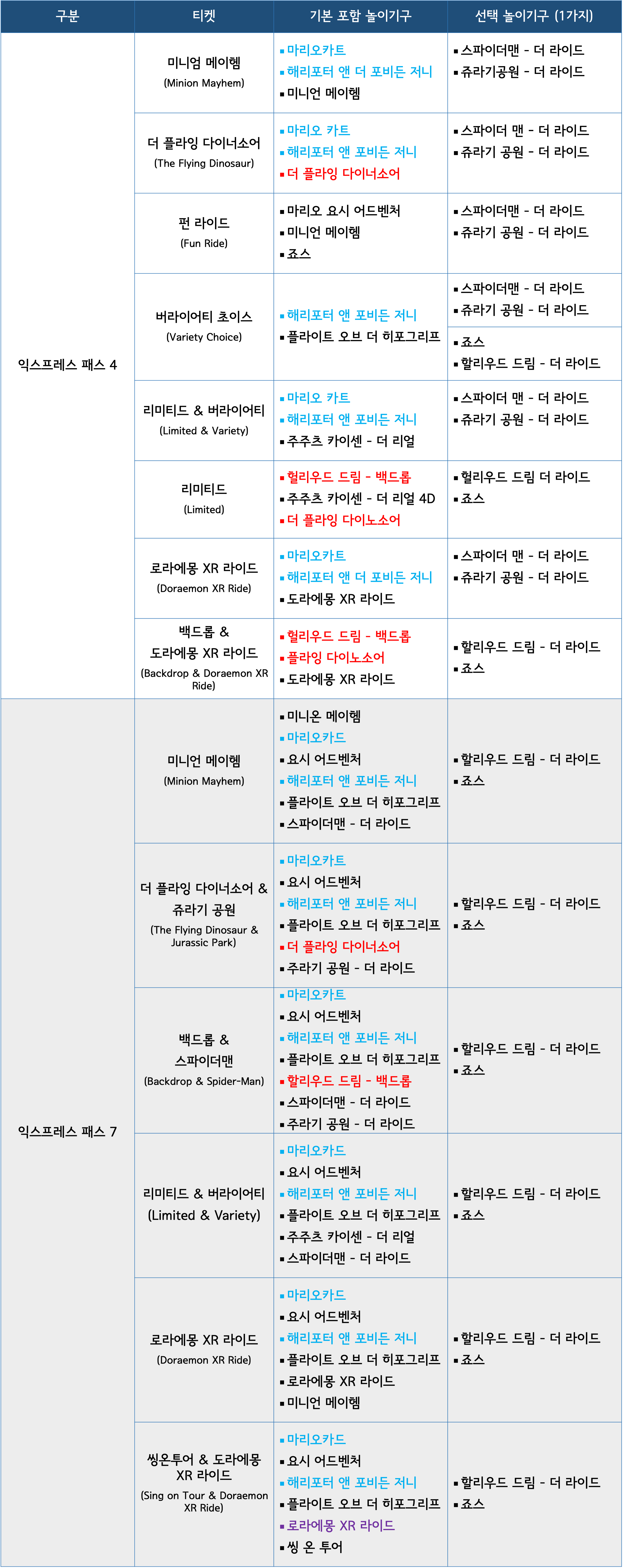 익스프레스패스 종류