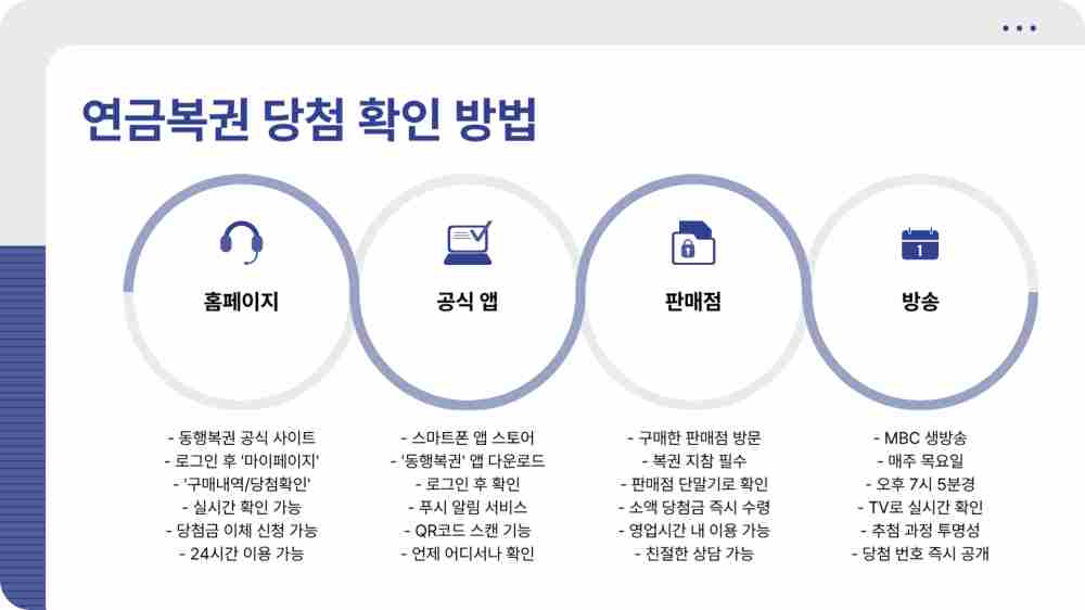 연금복권 당첨번호 258회 4월 10일 추첨 결과 확인하기