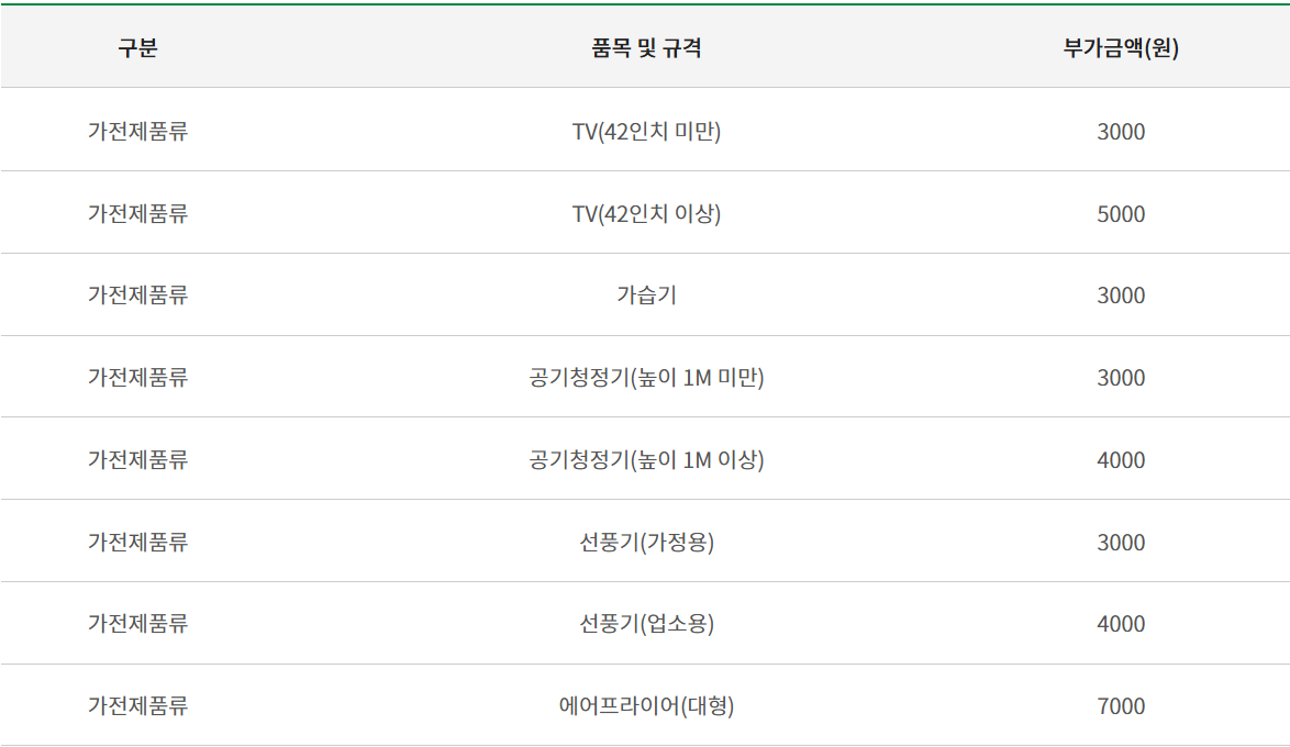 더보기
강서구 폐기물 스티커 발급부터 폐가전, 대형폐기물 신고까지 한 번에 정리