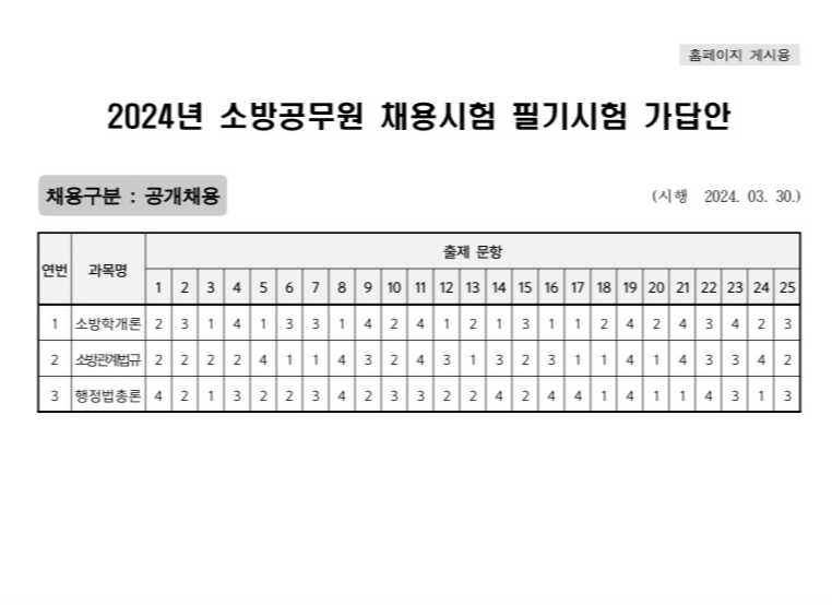 2024년 소방 공무원 필기 시험: 시험지 및 가답안 (feat. 준비물, 입실 시간)