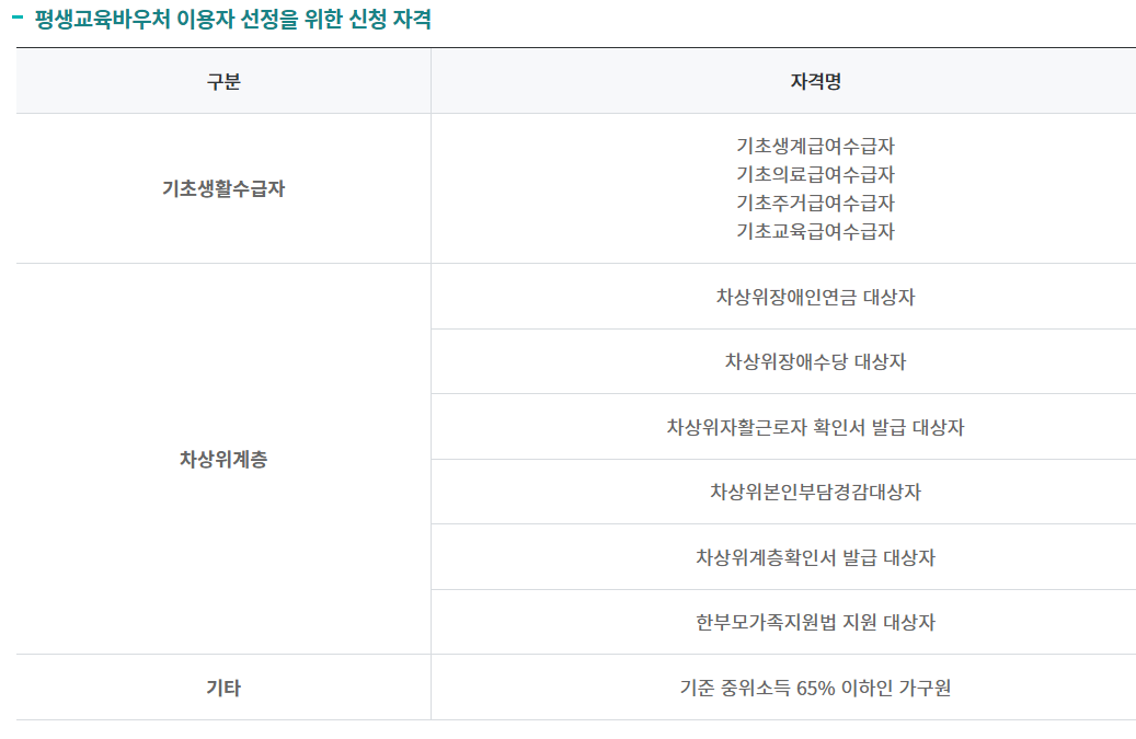 평생교육바우처 신청방법 신청기한 2025