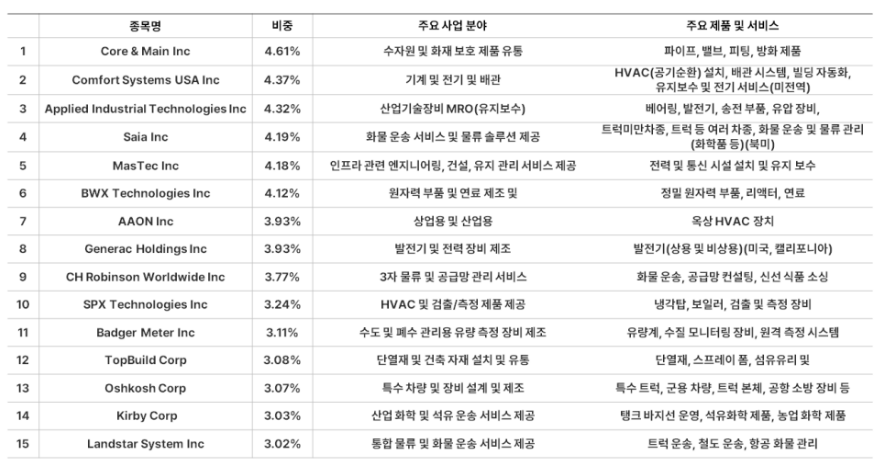 ACE 미국중심중소형제조업 ETF