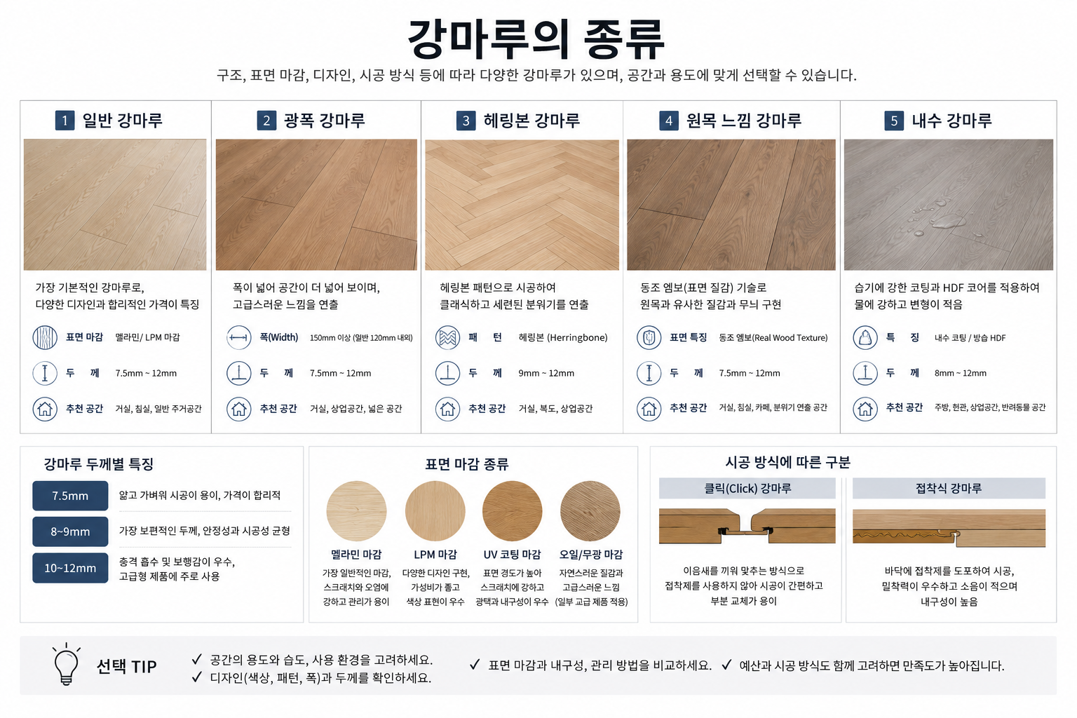 강마루의 종류