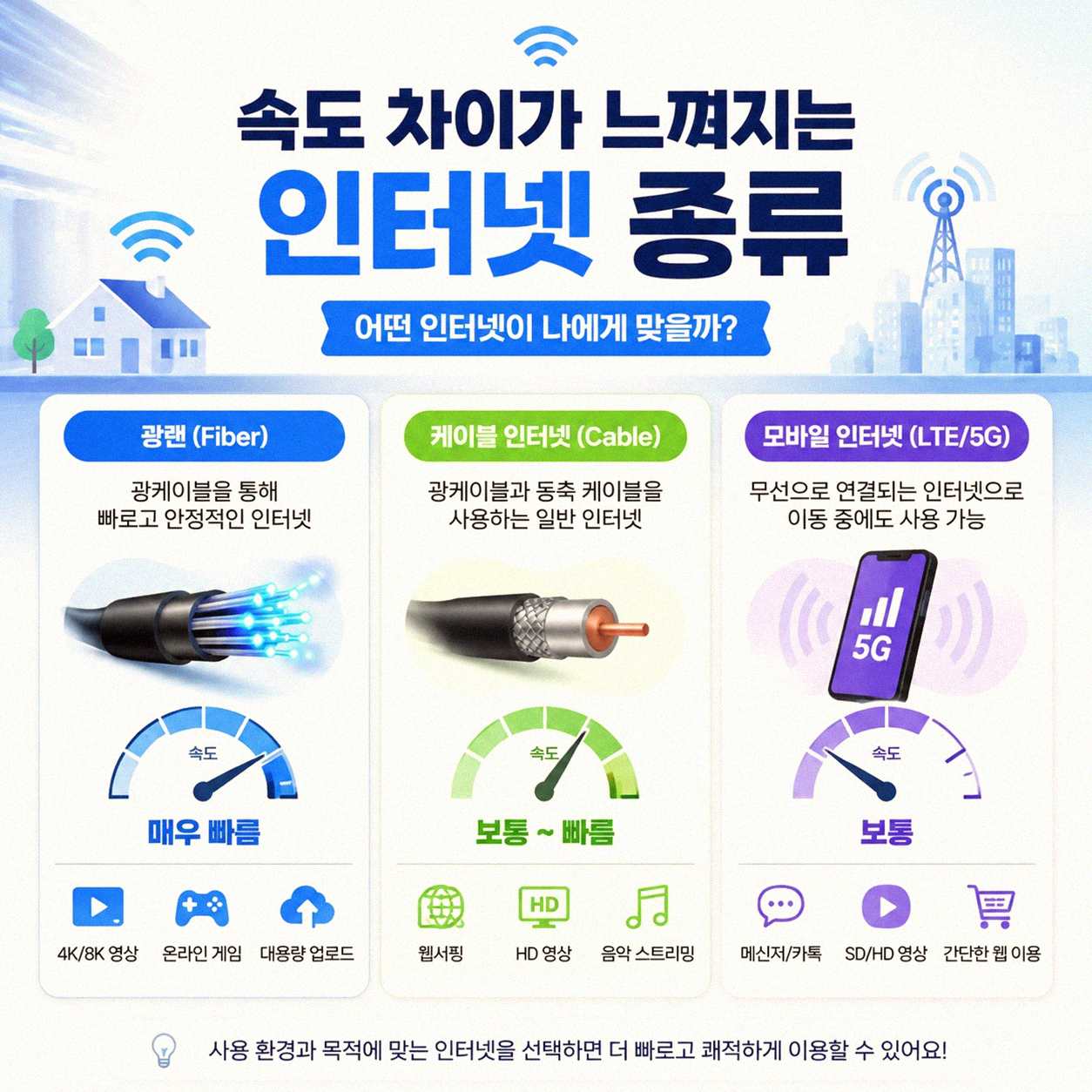 대칭형 인터넷 서비스, 직접 알아보고 결정했어요