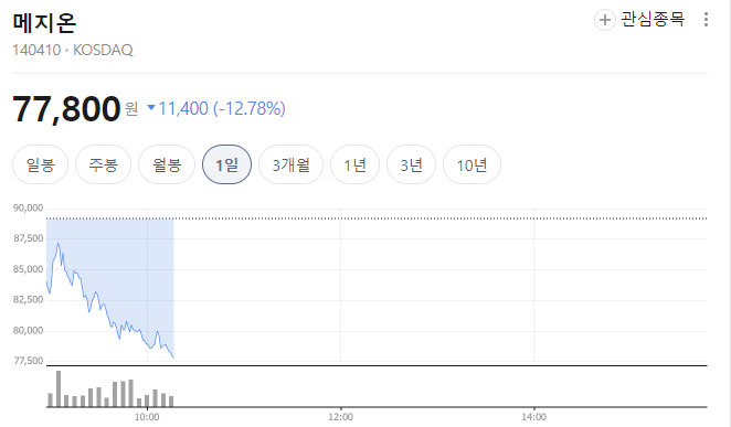 메지온 주가 급등&middot;급락 가능성 5가지 시나리오 (2026년 기준)