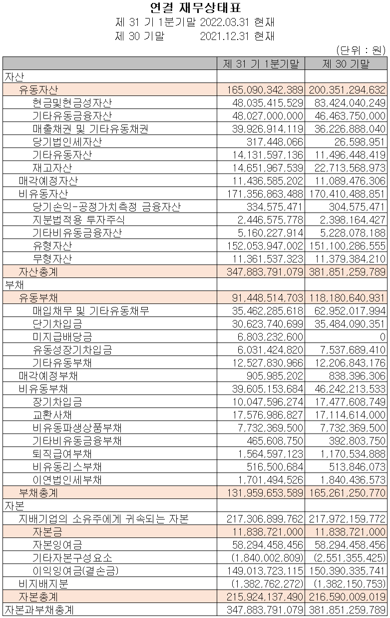 KH바텍 - 재무상태표