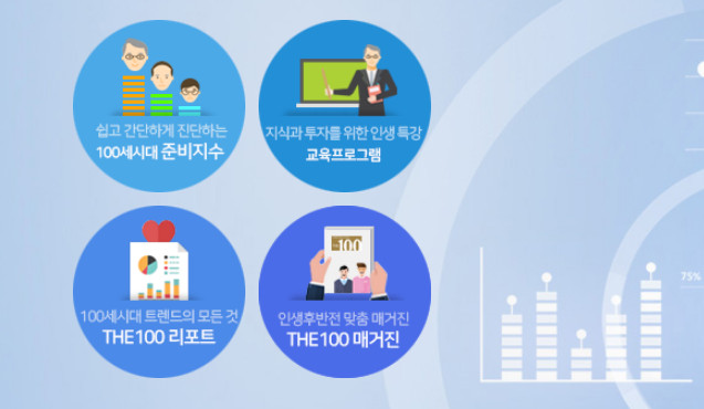 투자방법