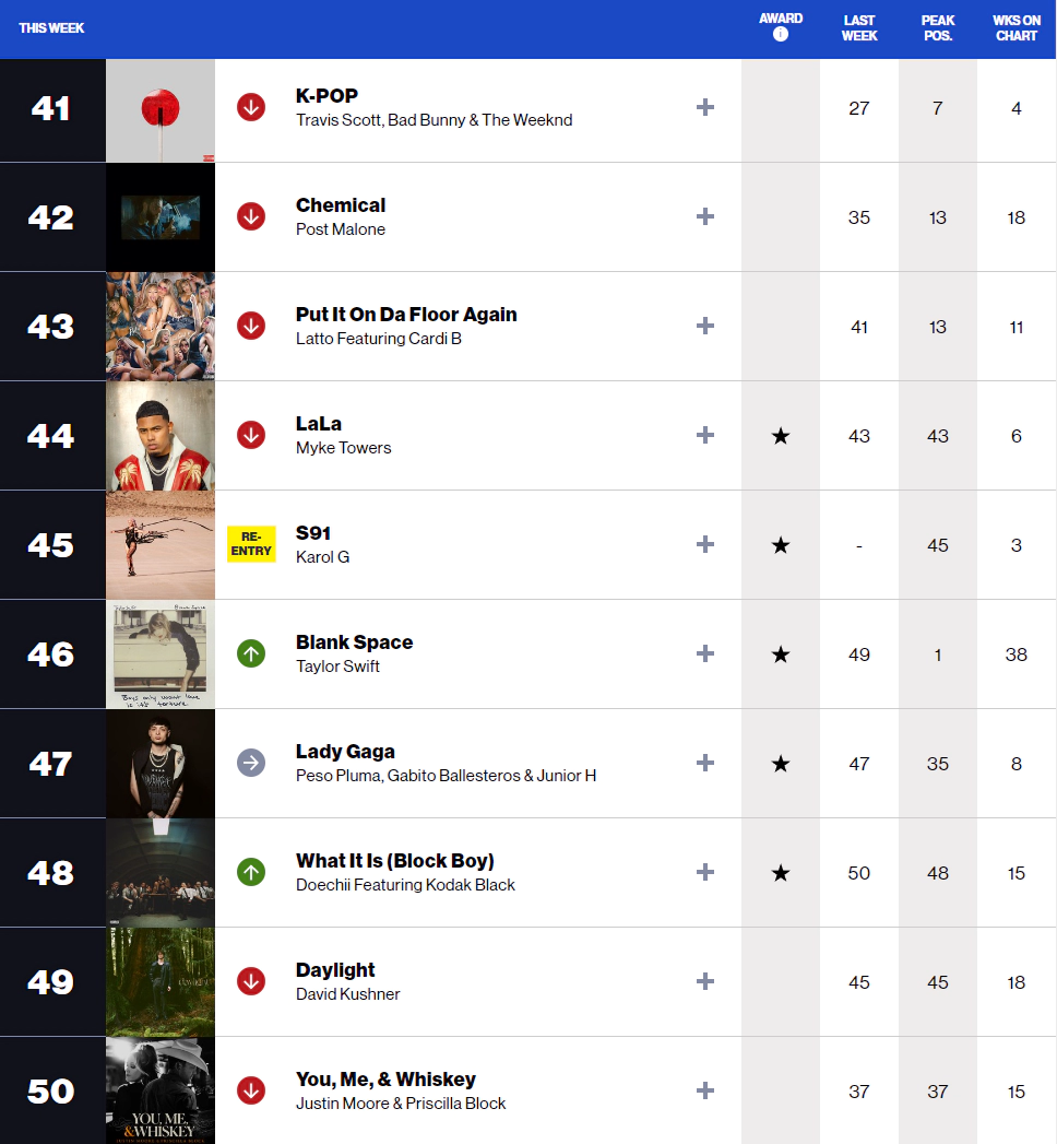빌보드차트hot100