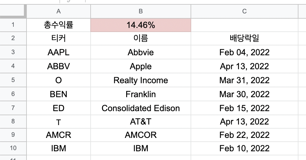 야후 파이낸스 배당락일