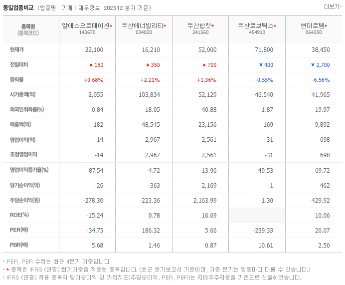 알에스오토메이션_동종업비교자료