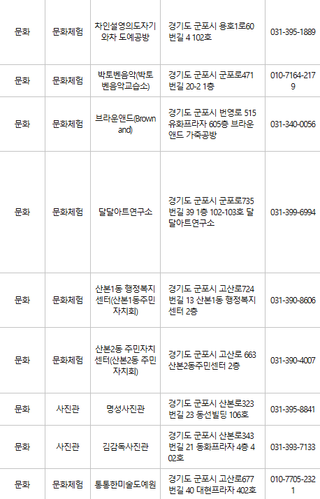 군포 문화누리카드 사용처