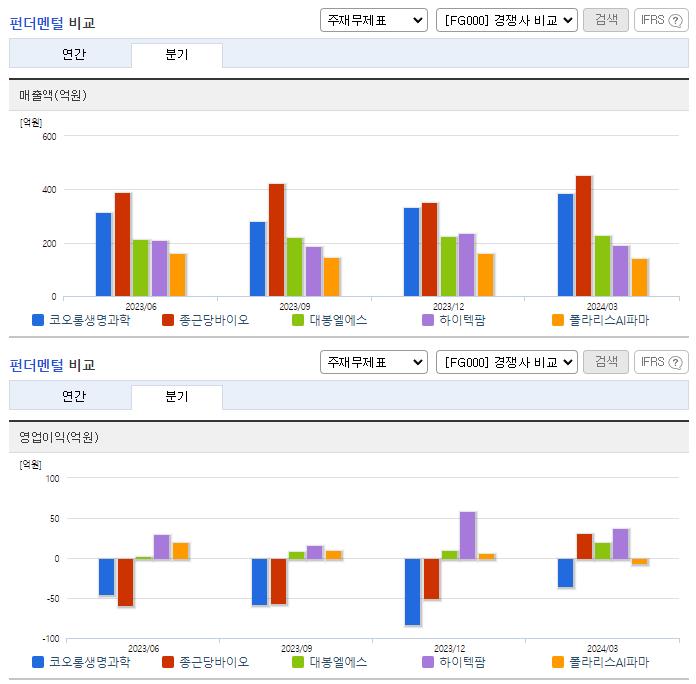 코오롱생명과학_업종분석