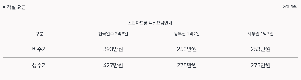 해랑열차 가격(패밀리룸)