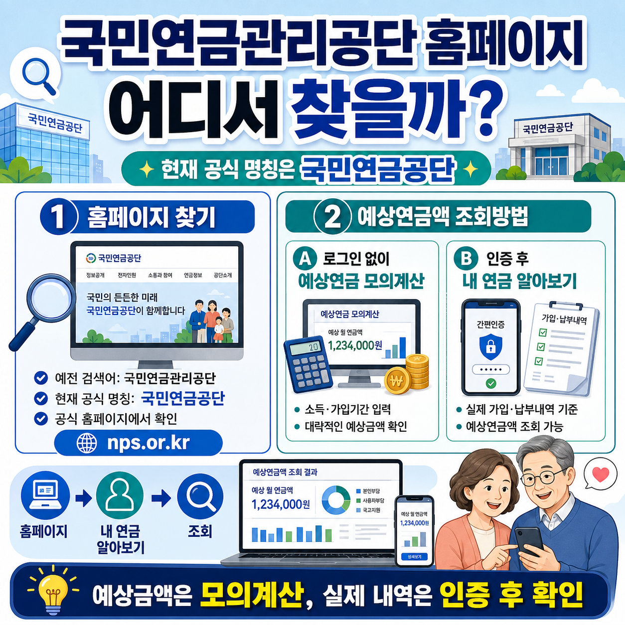 국민연금관리공단 홈페이지 어디서 찾을까? 현재 공식 명칭과 예상연금액 조회방법
