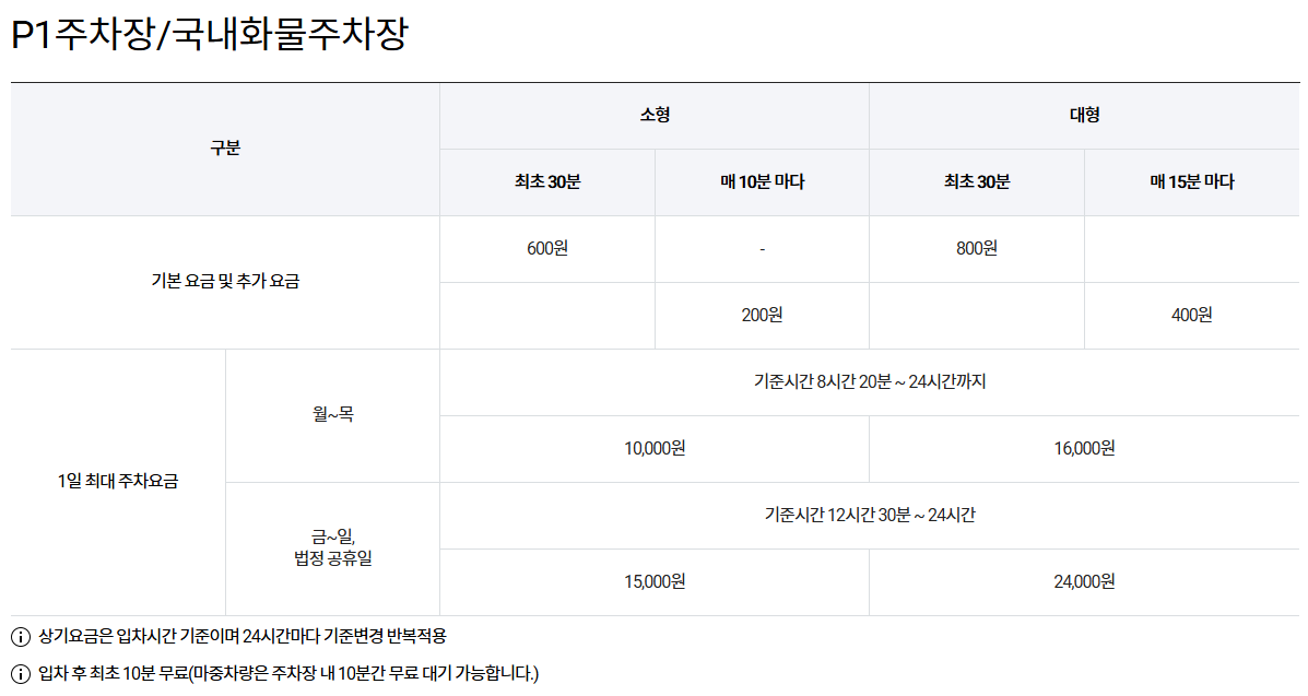 제주국제공항 P1주차창/국내화물주차장 요금. 한국공항공사 홈페이지 제공