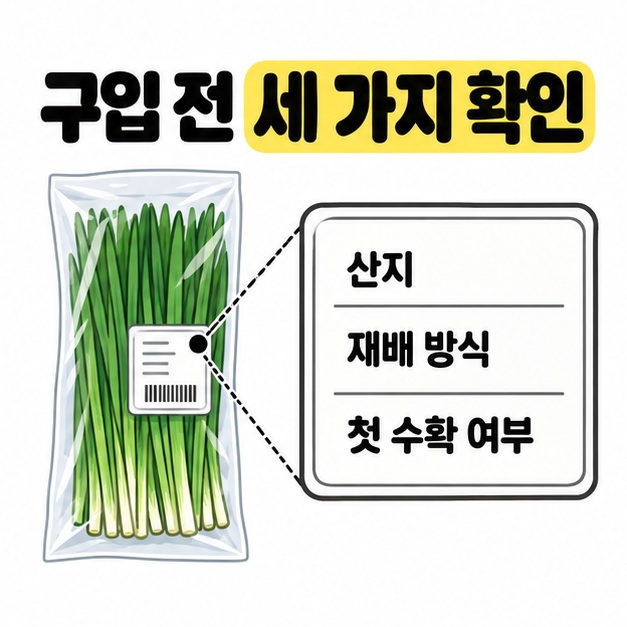 포장된 부추의 상품 정보를 확대해 산지, 재배 방식, 첫 수확 여부의 세 가지 확인 항목을 보여주는 그림