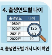 출생연도별 나이 안내