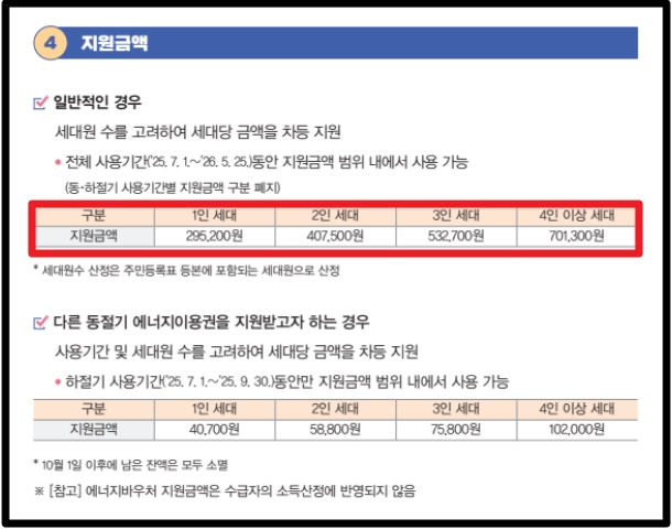 에너지바우처 신청조건,신청방법,사용방법 3분확인