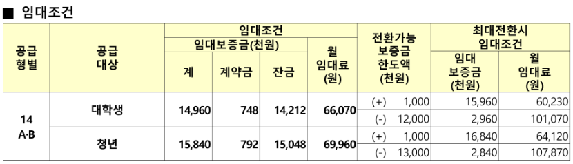 인천 검단 LH 행복주택 청약 임대료 임대조건