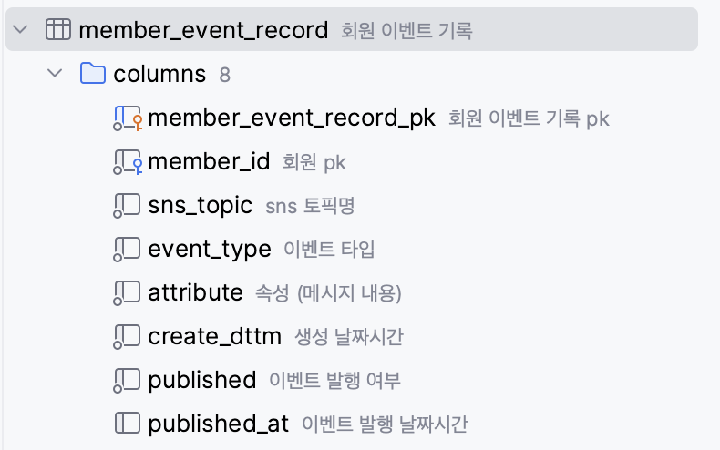 member_event_record 테이블