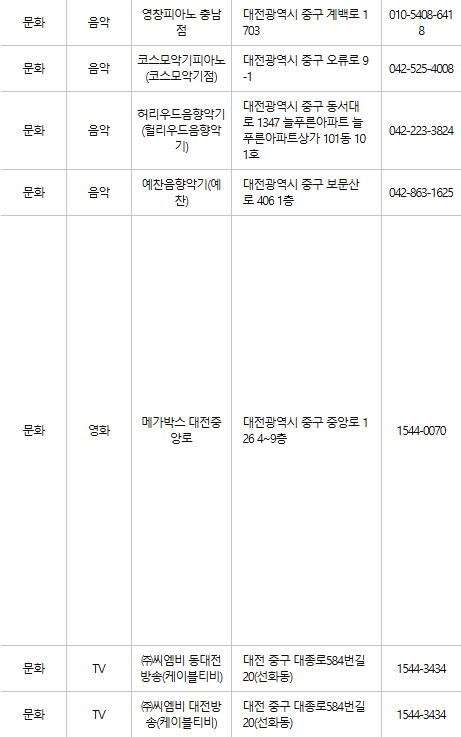 대전 중구 문화누리카드 사용처