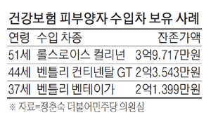 [탈세 천국] 임대아파트에 페라리 롤스로이스가?