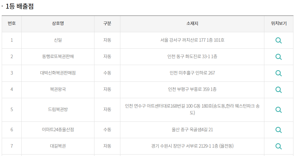 로또 명당