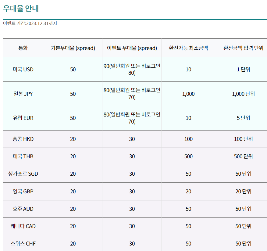 하나은행 환율우대