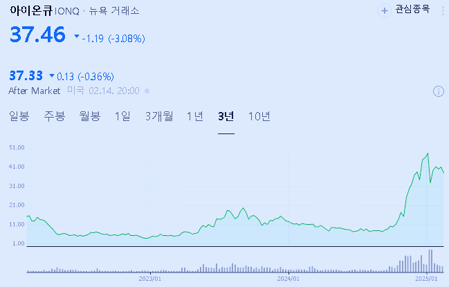 양자컴퓨터 대장주