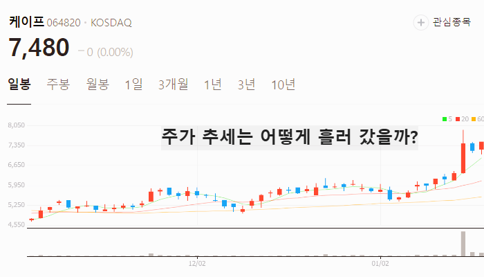 조선 관련주 대장주 테마주 TOP7 : 슈퍼사이클