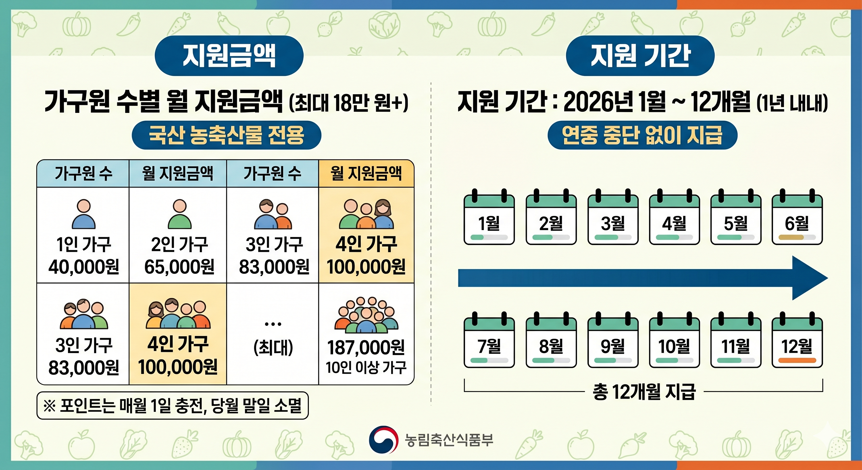 2026년 농수산 바우처 총정리