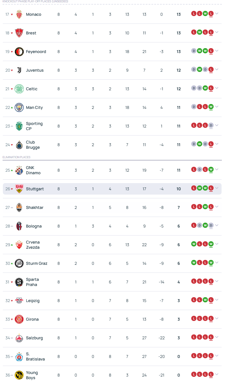 챔피언스리그 16강 대진표