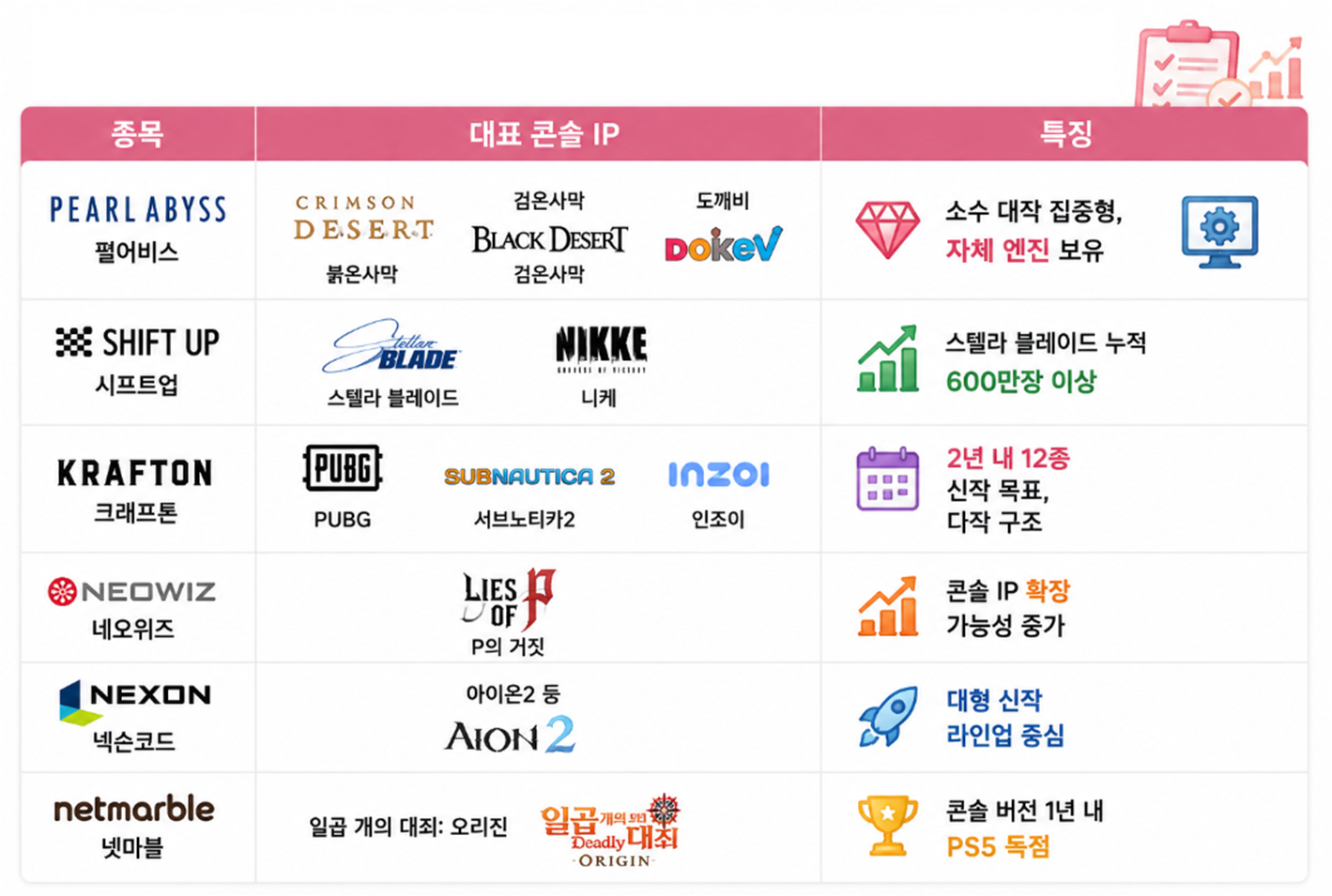 콘솔 게임 관련 종목들