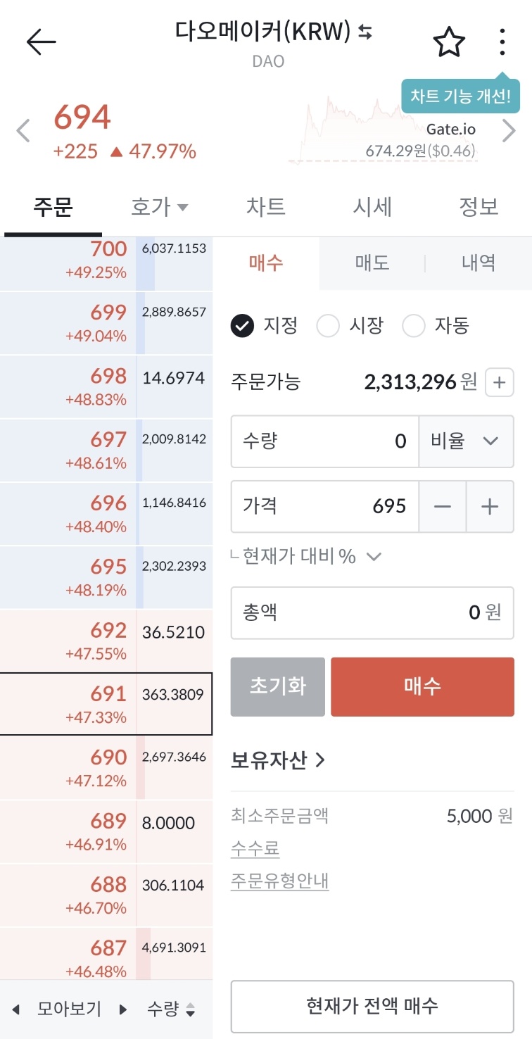 밸런서 코인&amp;#44; 다오메이커