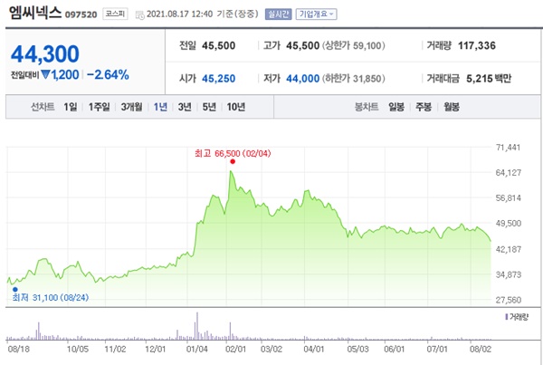 엠씨넥스 주가 전망