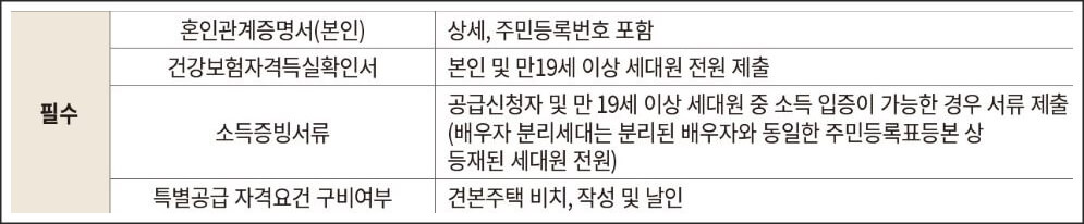 신혼부부특공 필수서류
