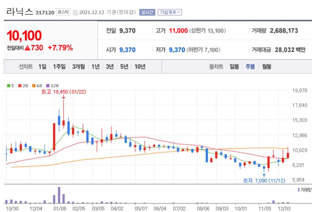 애플카 관련주식 정리