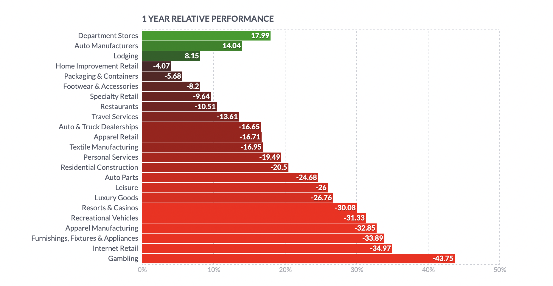 Packaging & Containers