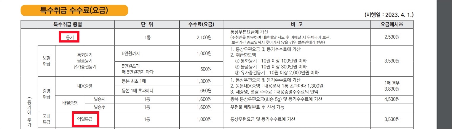 우체국 익일특급 시간