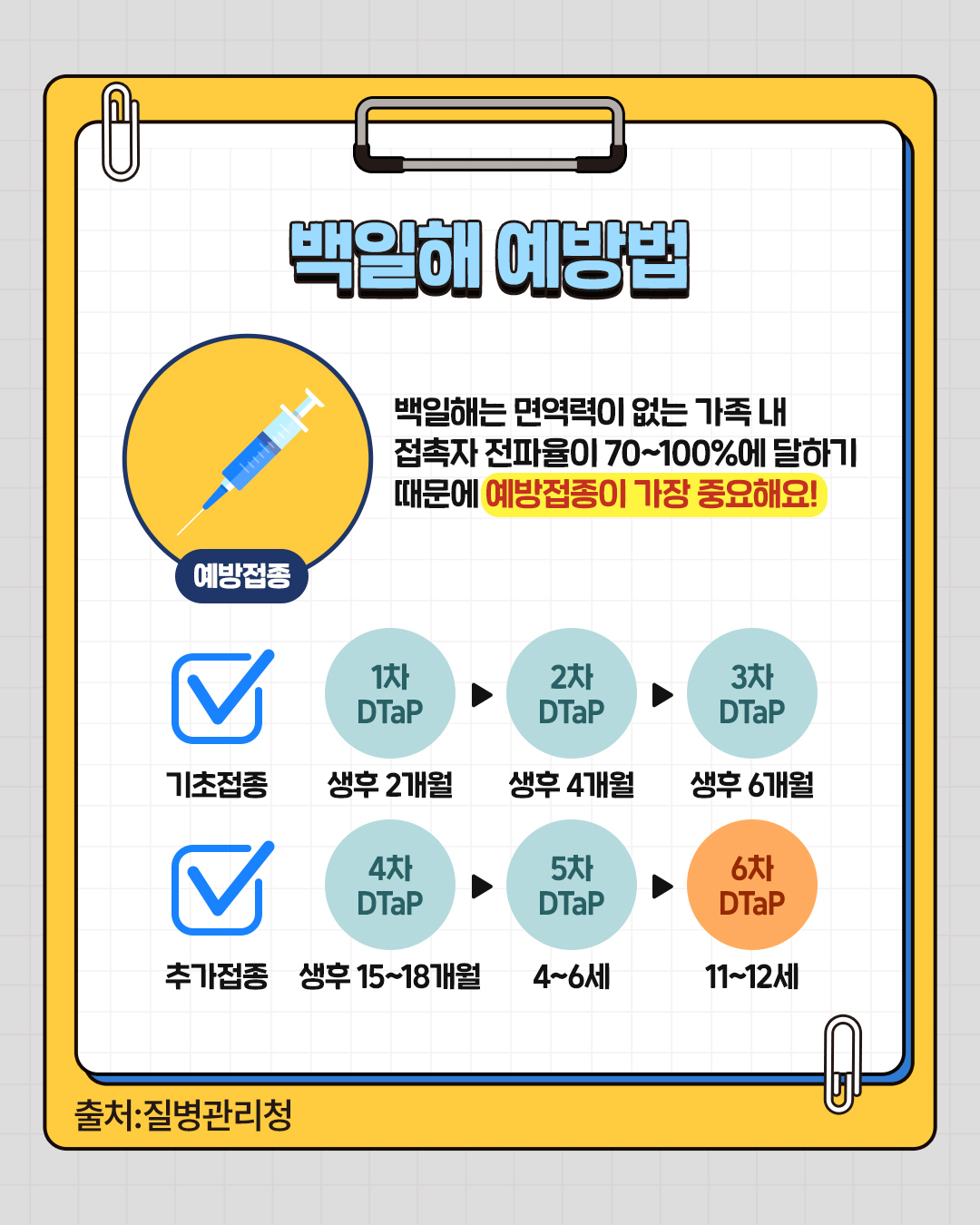 백일해 예방법